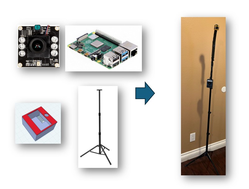 Portable Hardware